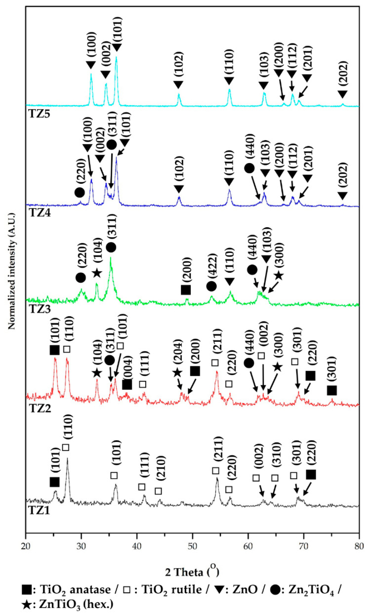 Figure 7