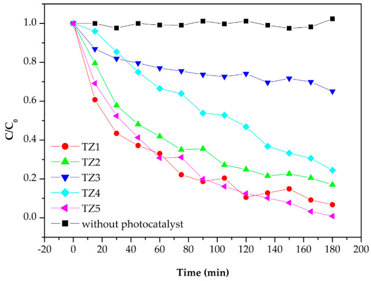 Figure 9