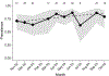 FIG. 1.