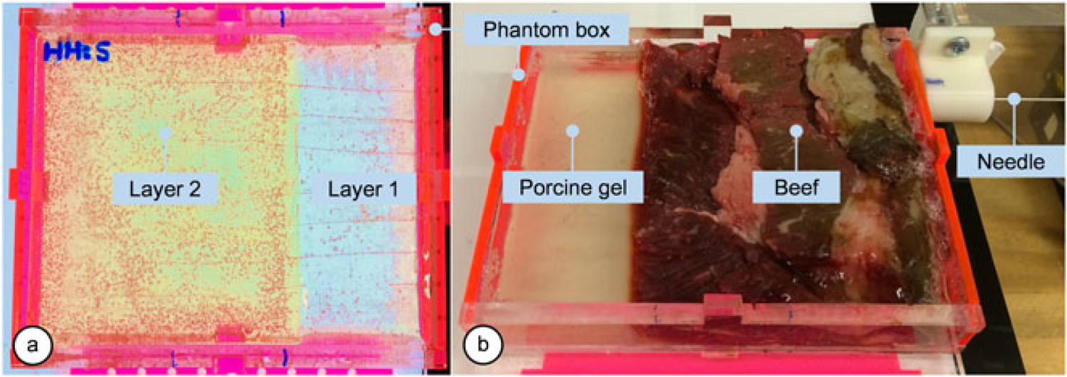 Figure 7.