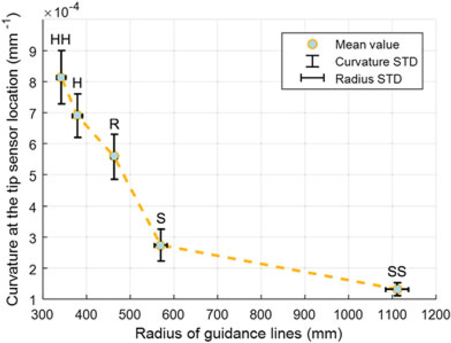 Figure 11.