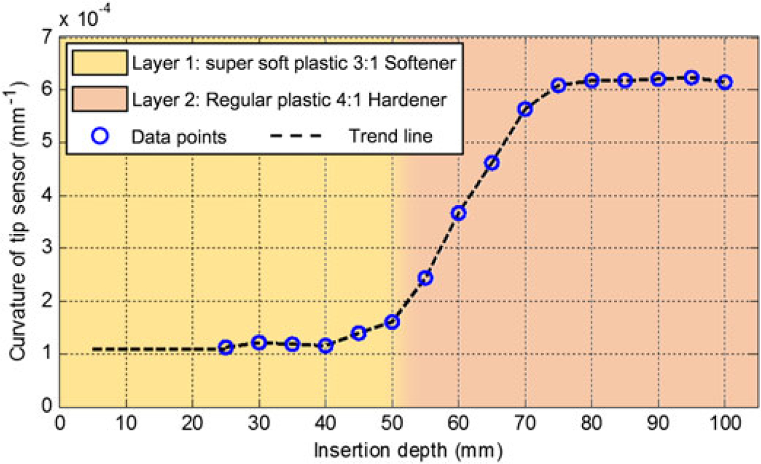 Figure 10.