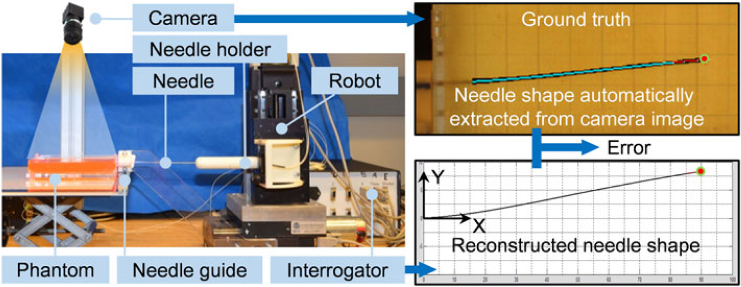 Figure 3.