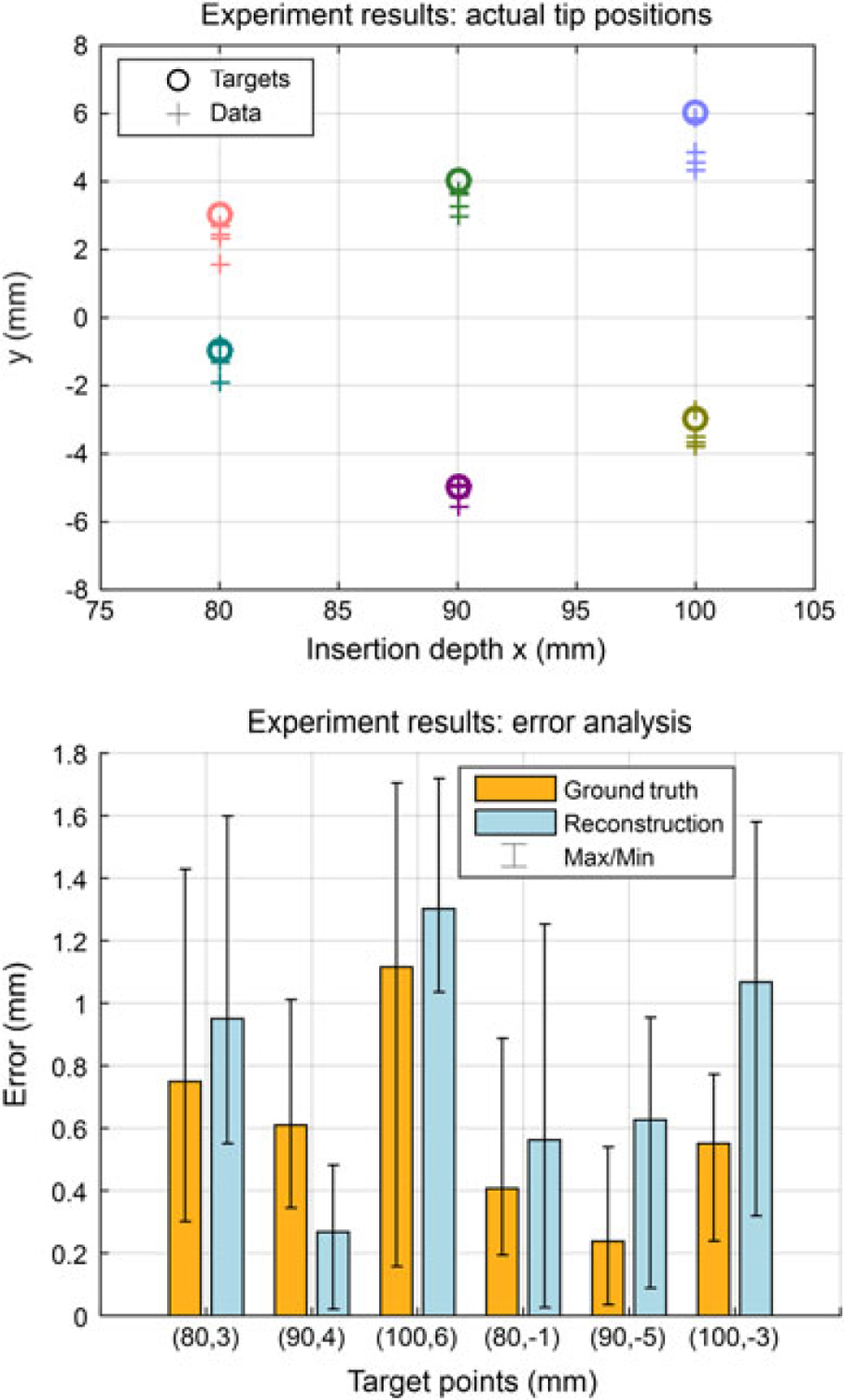 Figure 12.