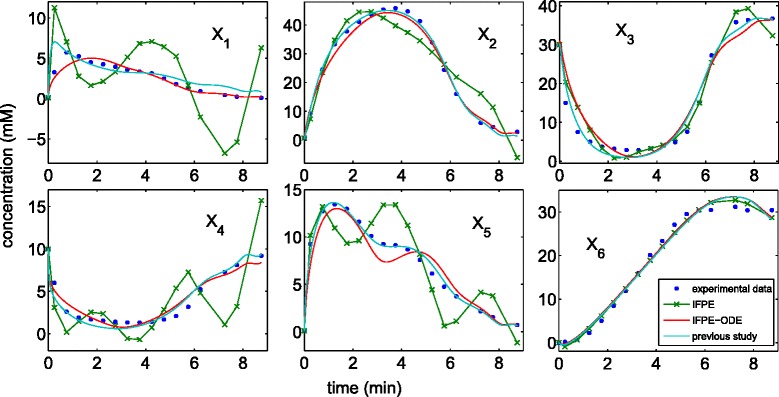 Figure 5