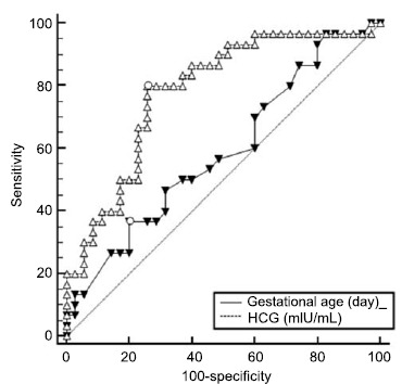 Fig. (3)