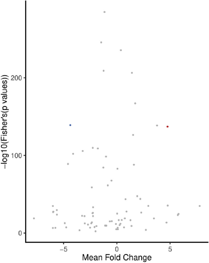 Figure 5