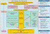 Figure 2 –