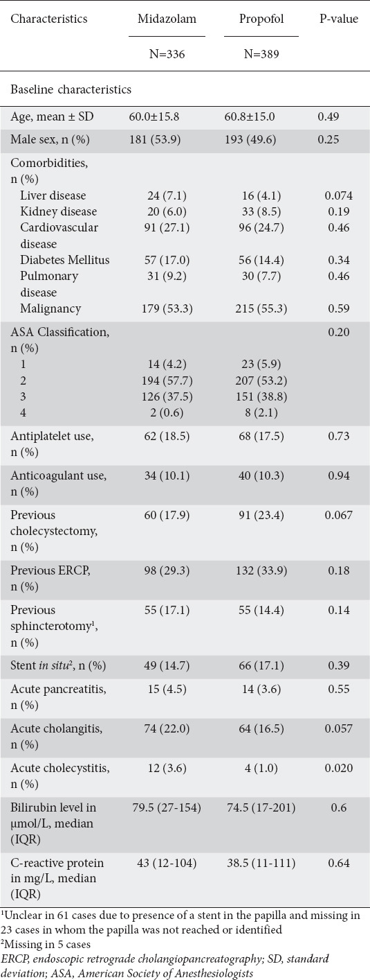 graphic file with name AnnGastroenterol-37-726-g002.jpg