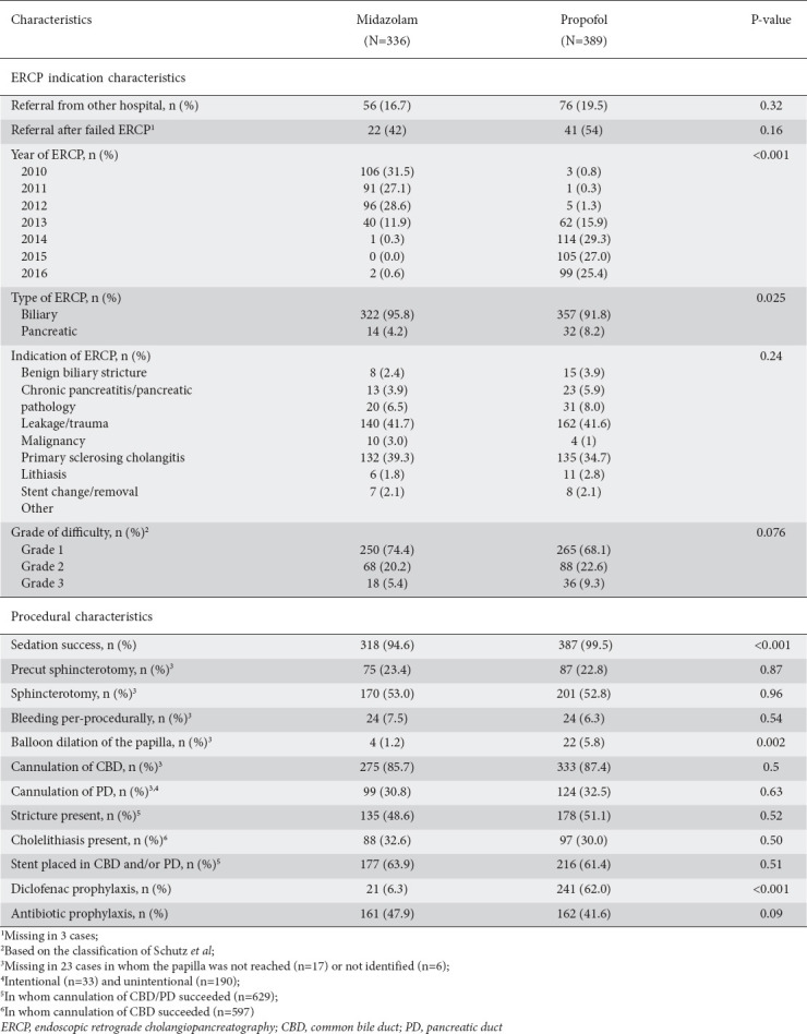 graphic file with name AnnGastroenterol-37-726-g003.jpg