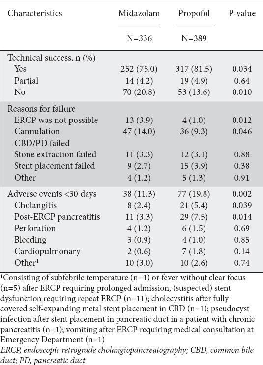 graphic file with name AnnGastroenterol-37-726-g004.jpg