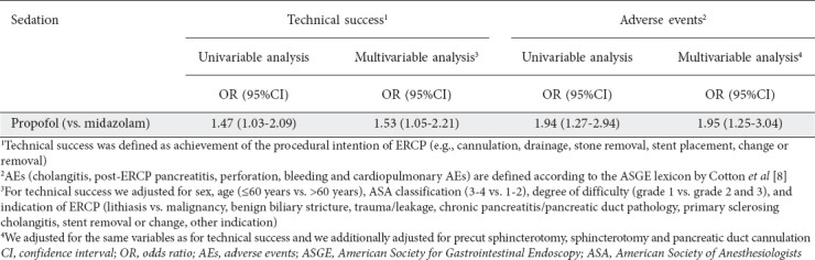 graphic file with name AnnGastroenterol-37-726-g005.jpg