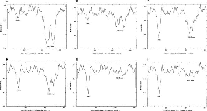 FIG. 3.