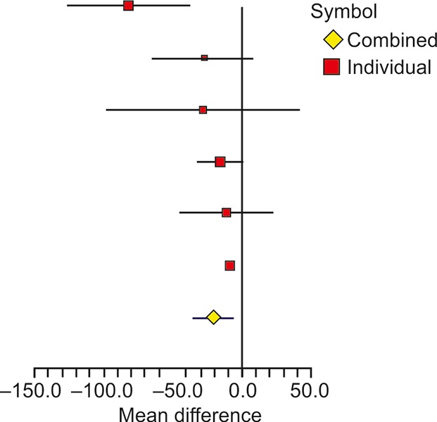 Fig. 2: