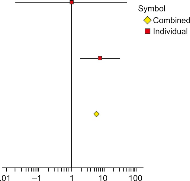 Fig. 6: