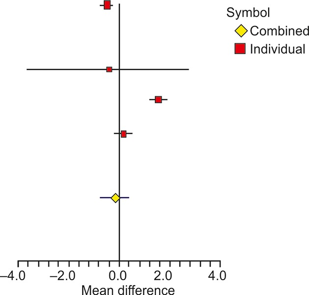 Fig. 4: