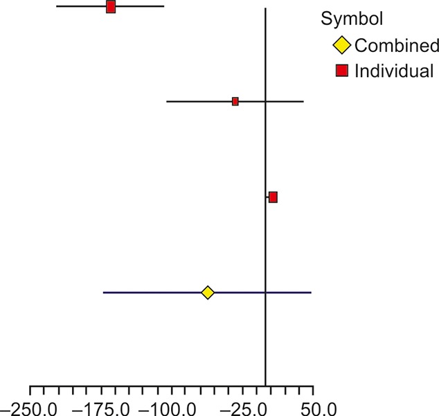 Fig. 5: