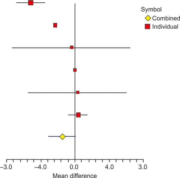 Fig. 1: