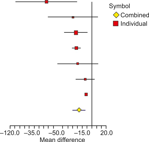 Fig. 3: