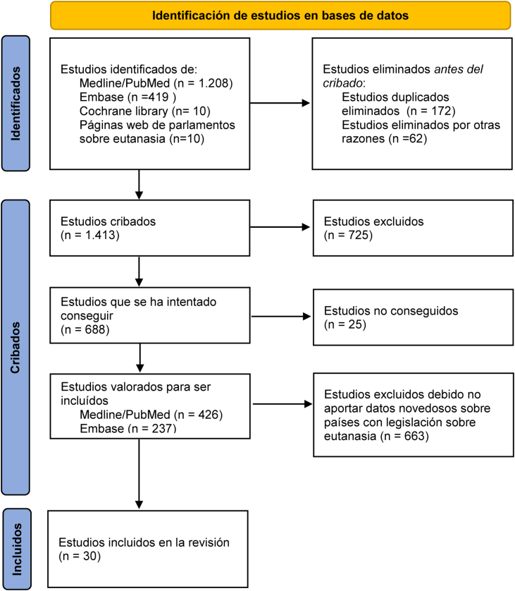 Figura 1