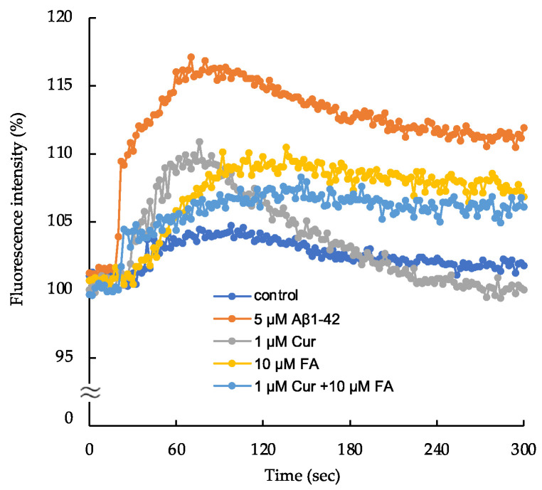 Figure 9