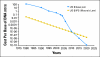 Fig 3.