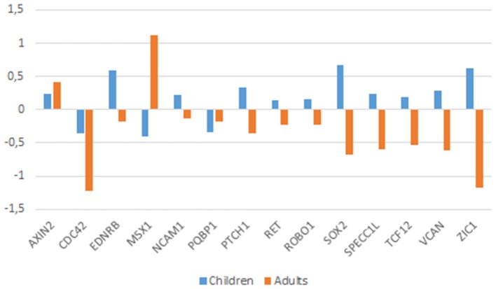 Figure 4