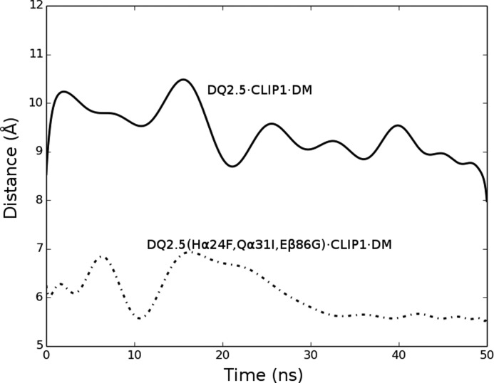 Figure 11.