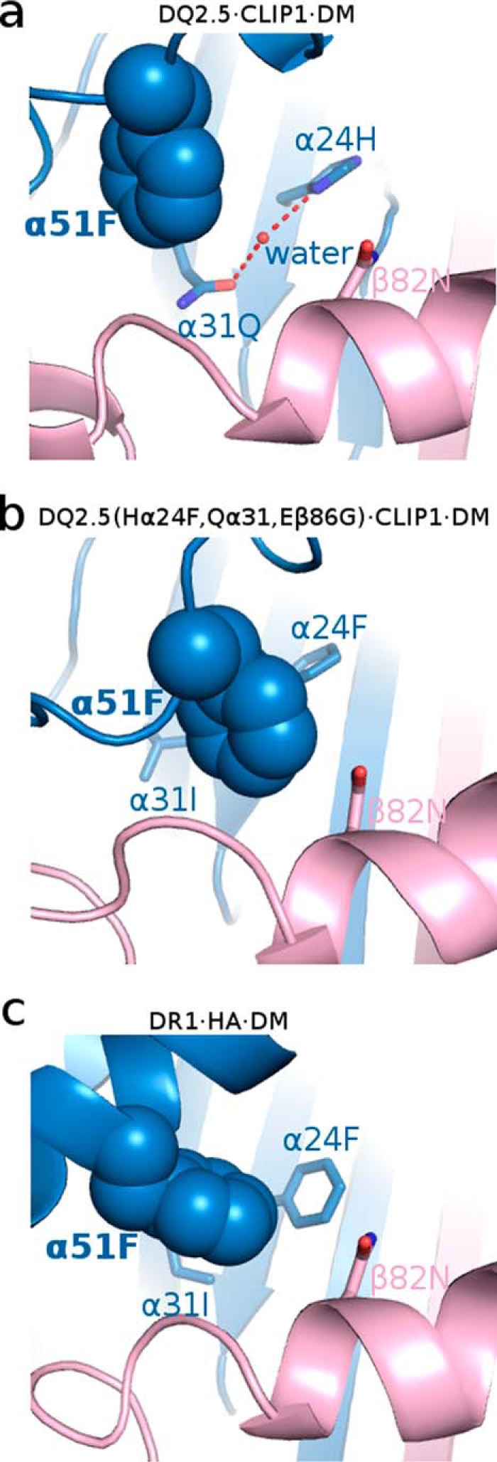 Figure 10.