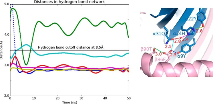 Figure 9.