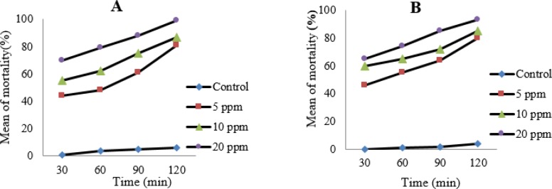 Fig. 2: