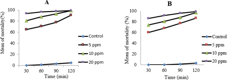 Fig. 1: