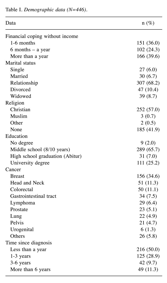 graphic file with name in_vivo-37-108-i0001.jpg