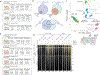 Extended Data Fig. 5