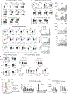 Extended Data Fig. 2