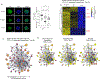 Extended Data Fig. 7
