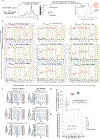 Extended Data Fig. 1