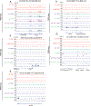Extended Data Fig. 4