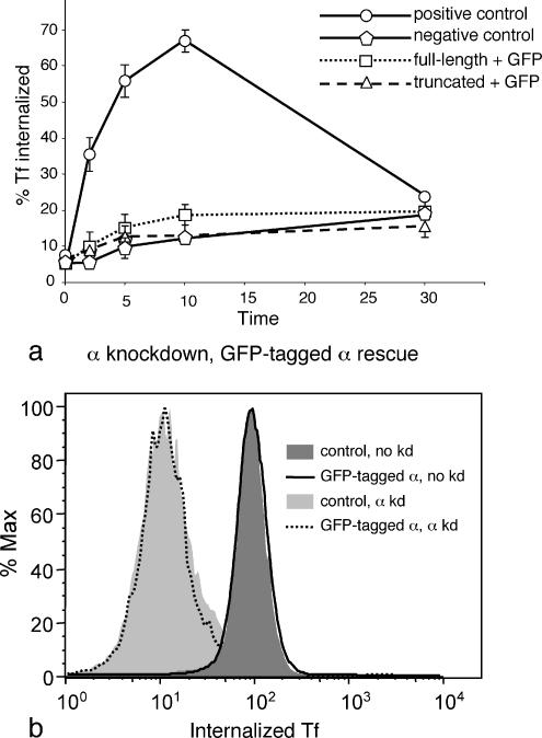 Figure 9.