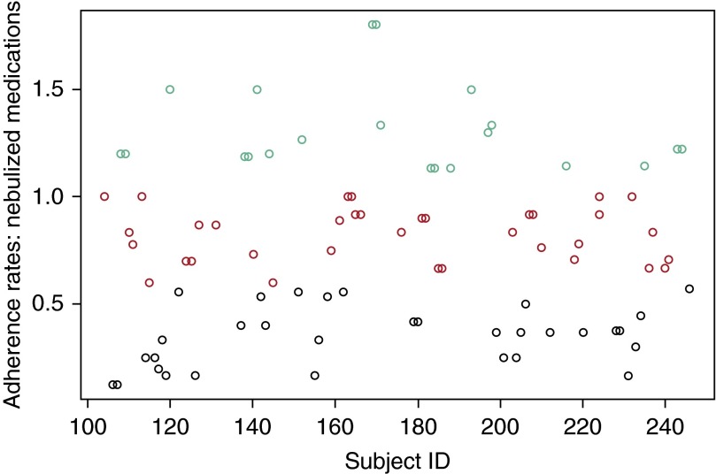 Figure 4.