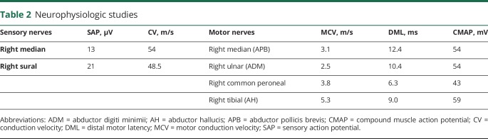 graphic file with name NEUROLOGY2018921460TT2.jpg