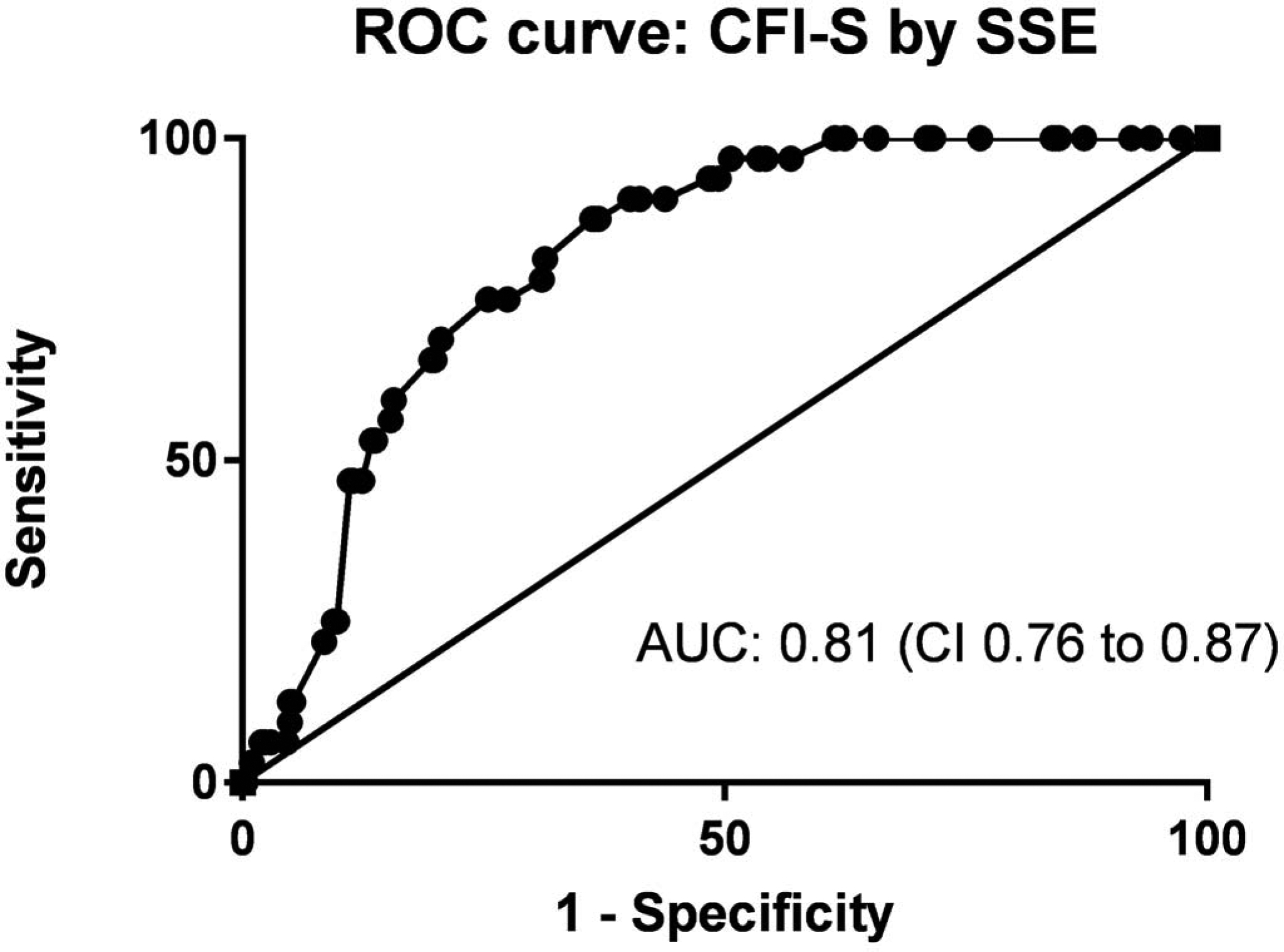 Figure 3: