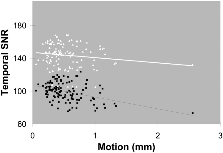 Fig 3.