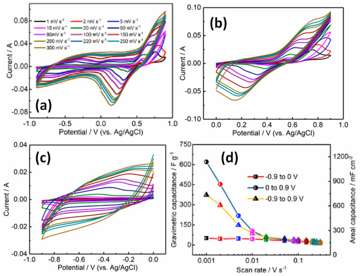 Figure 21