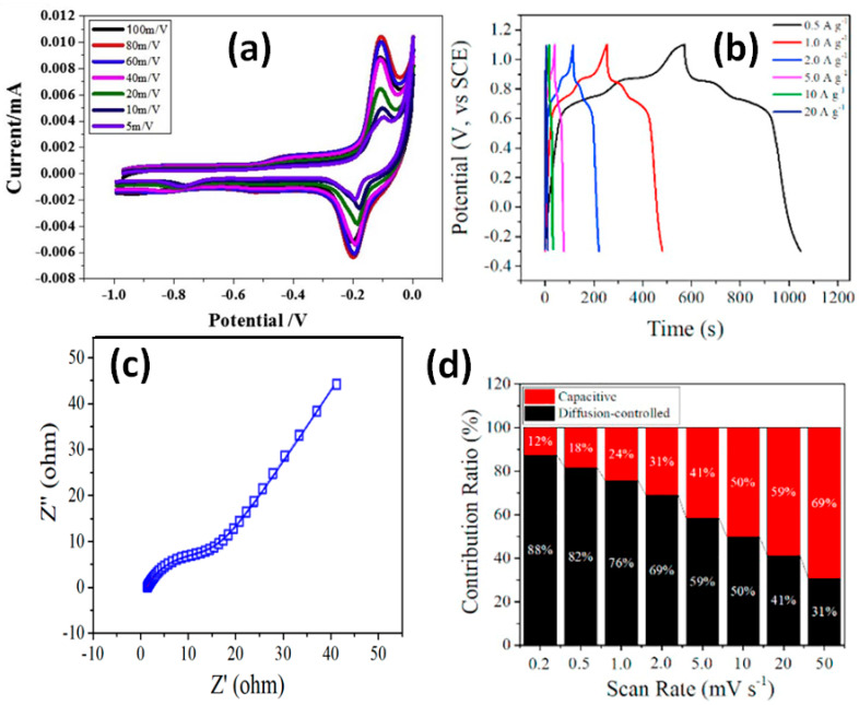 Figure 23