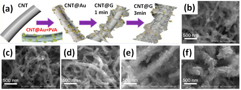 Figure 18