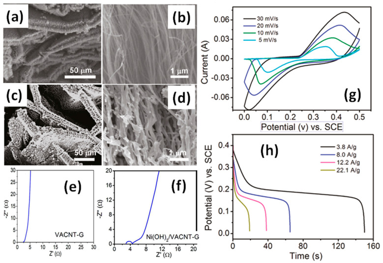 Figure 24