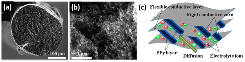 Figure 13