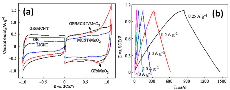 Figure 22