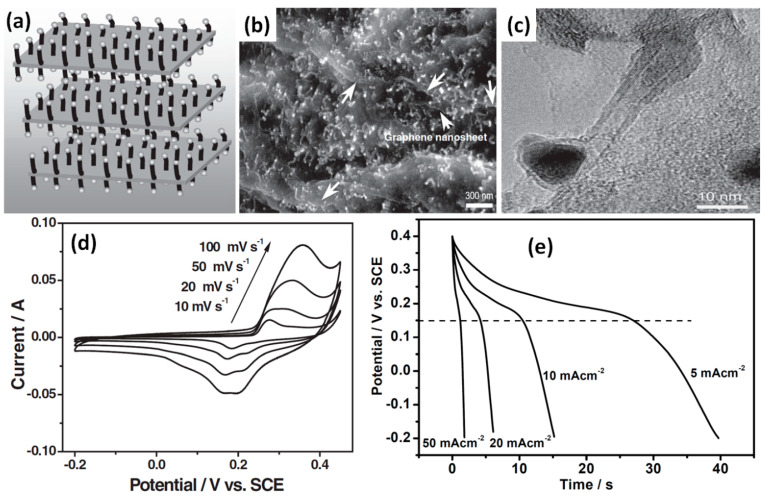 Figure 17